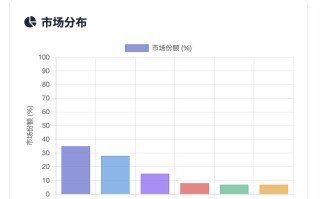 中国本土主流CDN服务商｜全球综合型CDN服务商