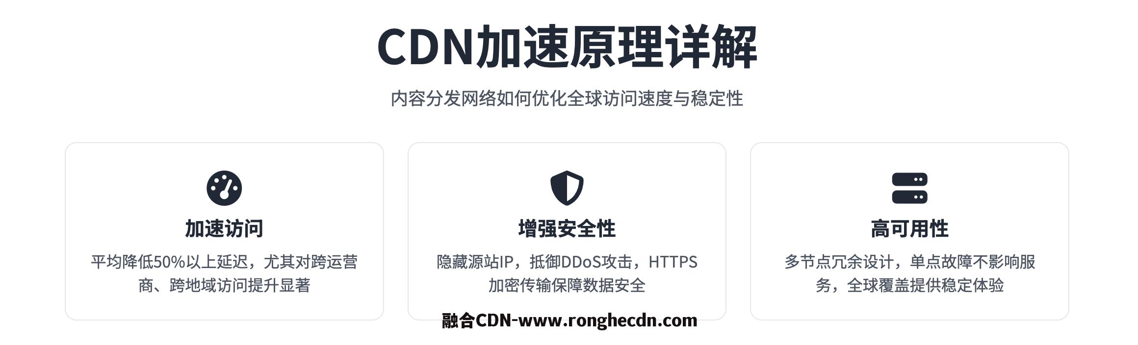 CDN加速原理及工作机制详解,Snipaste_2025-07-08_16-20-48.png,cdn是什么,第1张